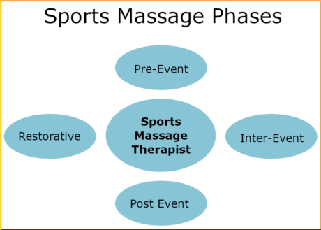 Sports Massage Therapy