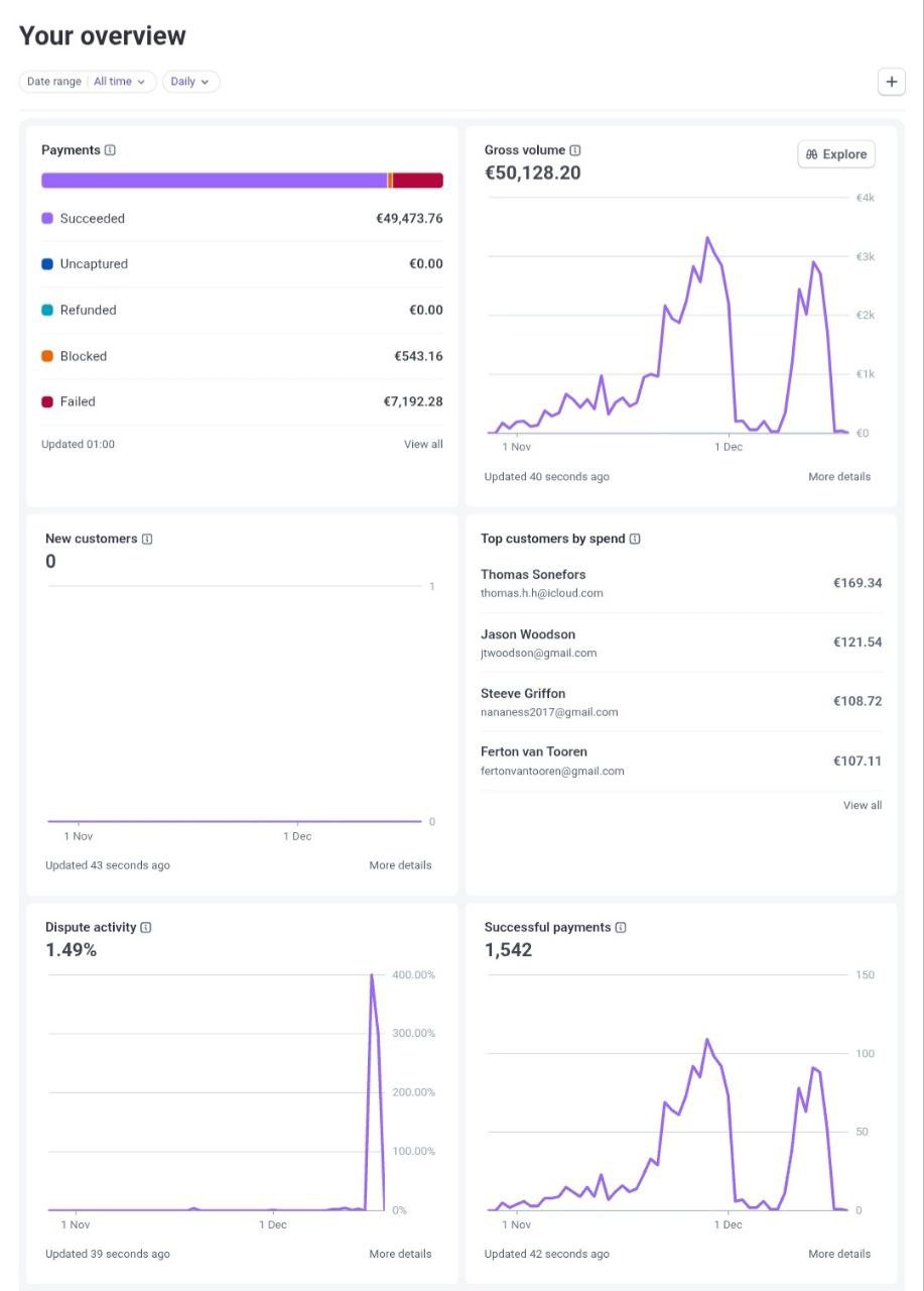 Buy Verified Stripe Accounts with Replacement Guarantee - Album on Imgur
