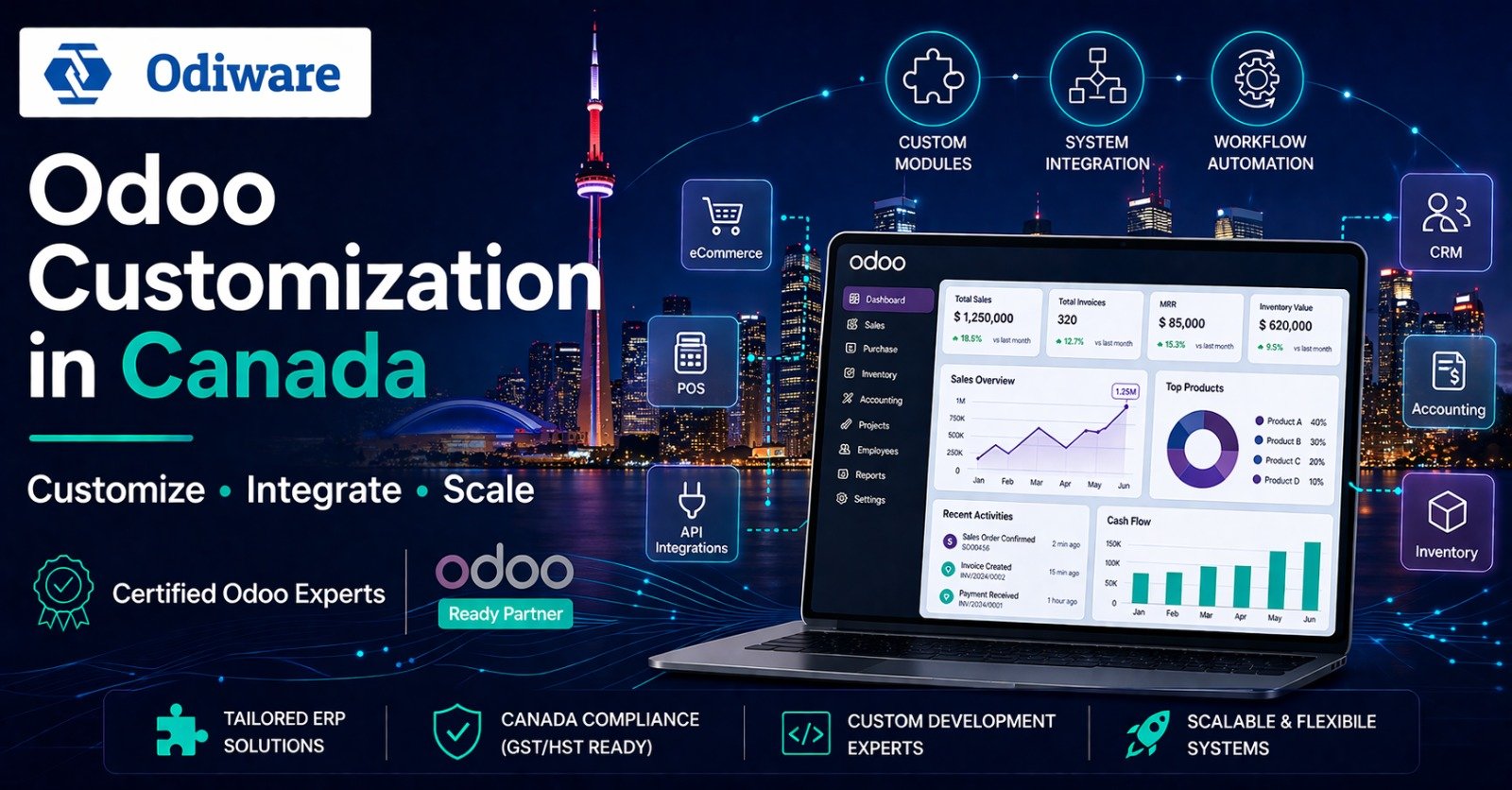 Odoo Customization in Canada | Odiware Experts