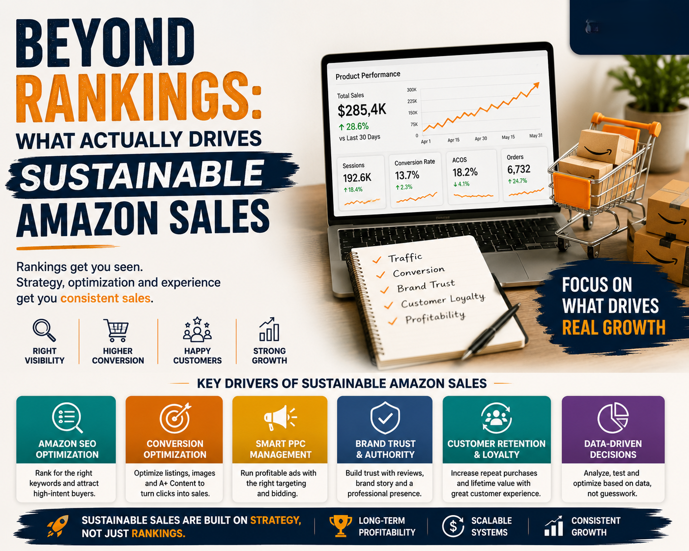 Beyond Rankings: What Drives Sustainable Amazon Sales