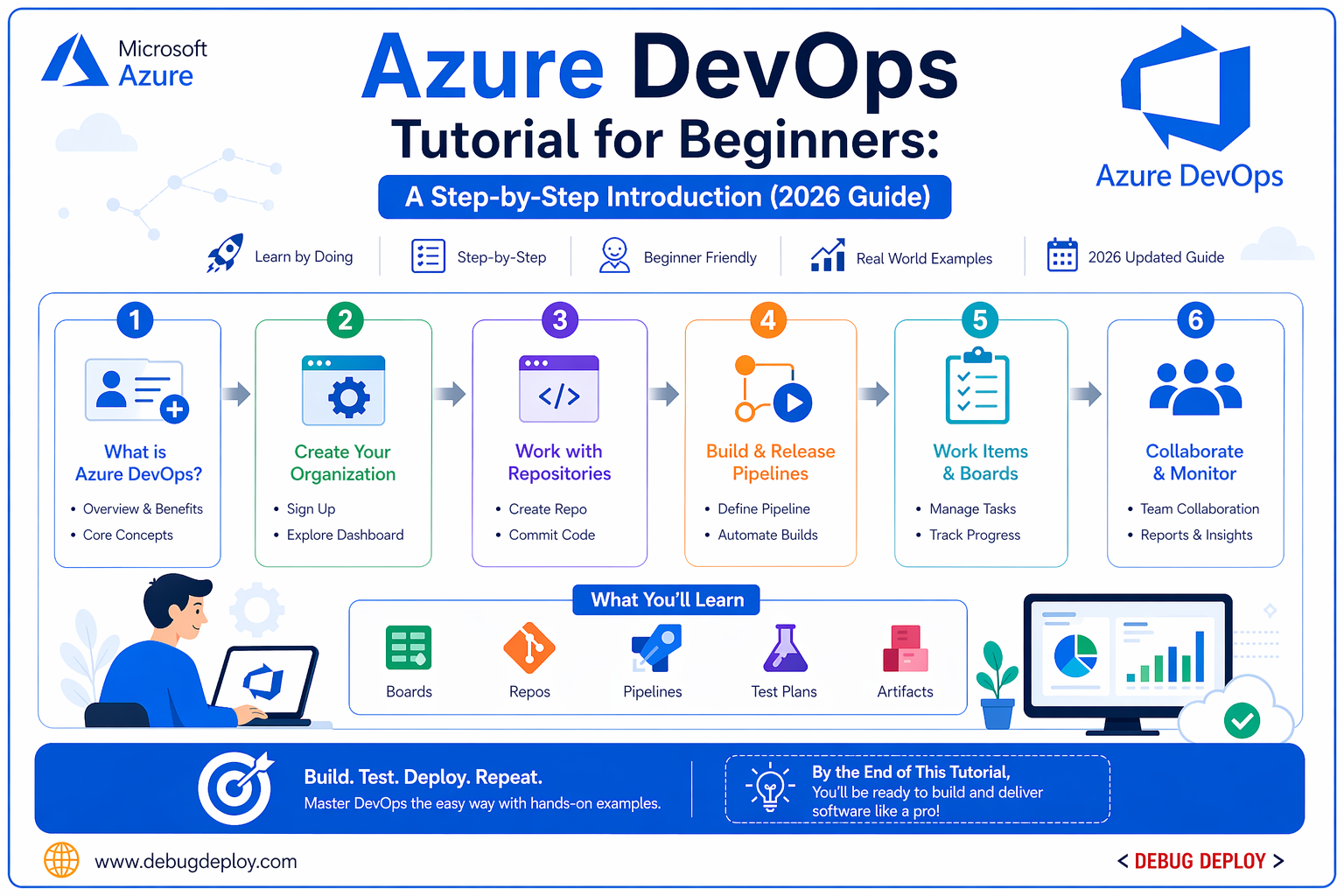 Azure DevOps Tutorial for Beginners: A Step-by-Step Introduction (2026 Guide) - AI | TRAININGS | CLOUD | DEVELOPMENT